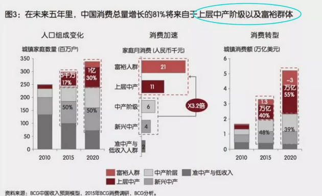 投資、消費、社會融資均斷崖式下跌